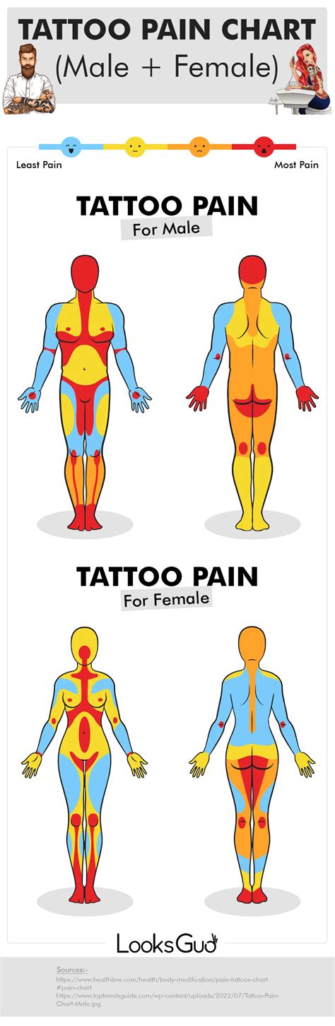 do bum tattoos hurt|Your Tattoo Pain Guide: Least To Most Painful。